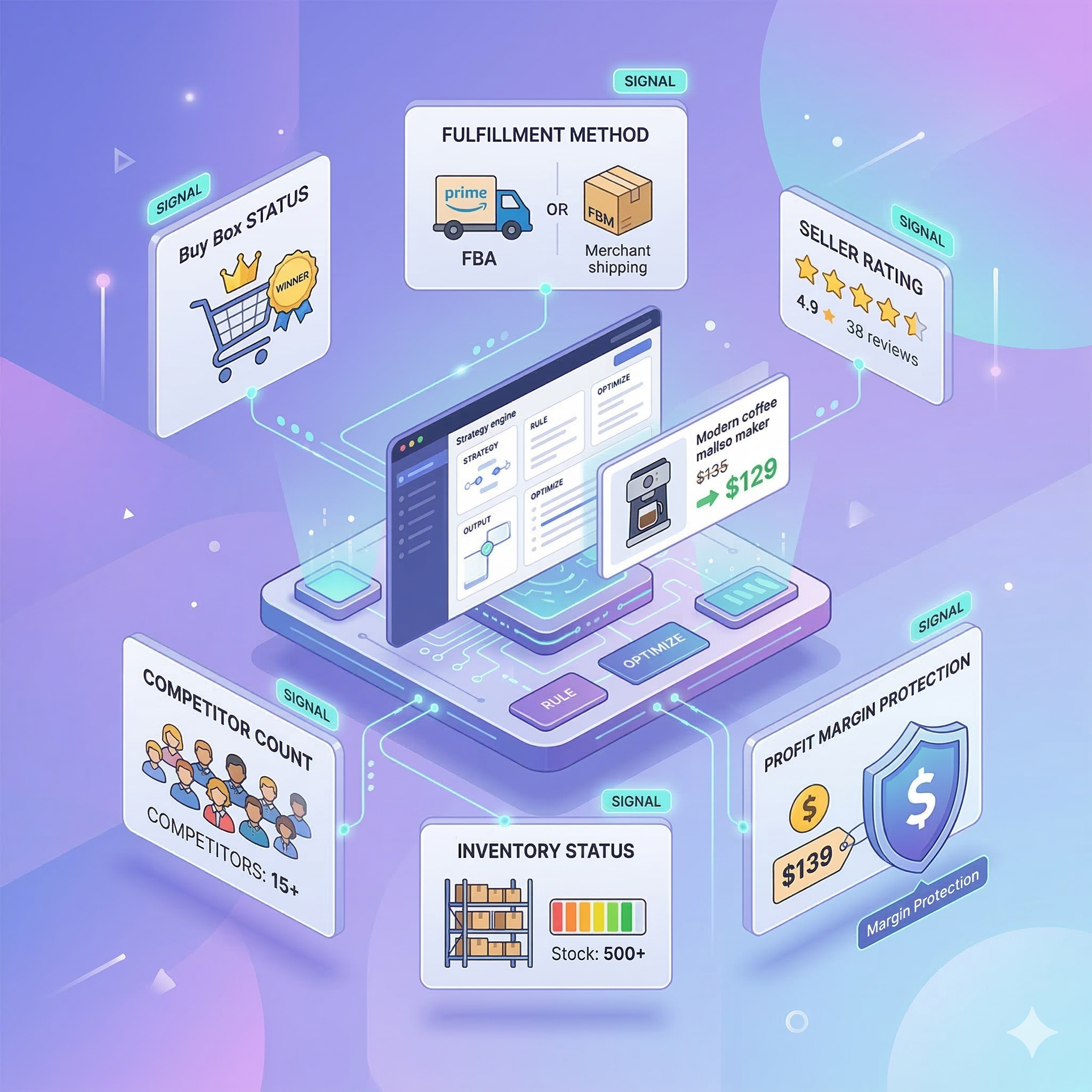 Advanced Pricing Strategies